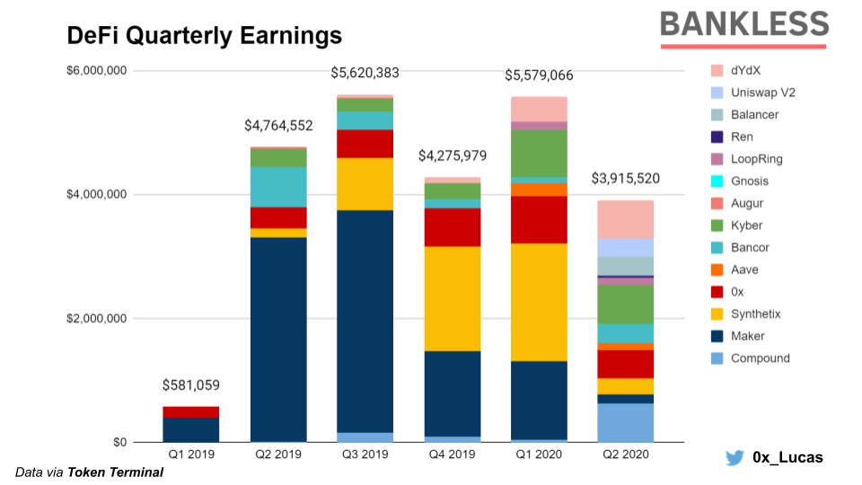 DeFi Quarterly Earnings