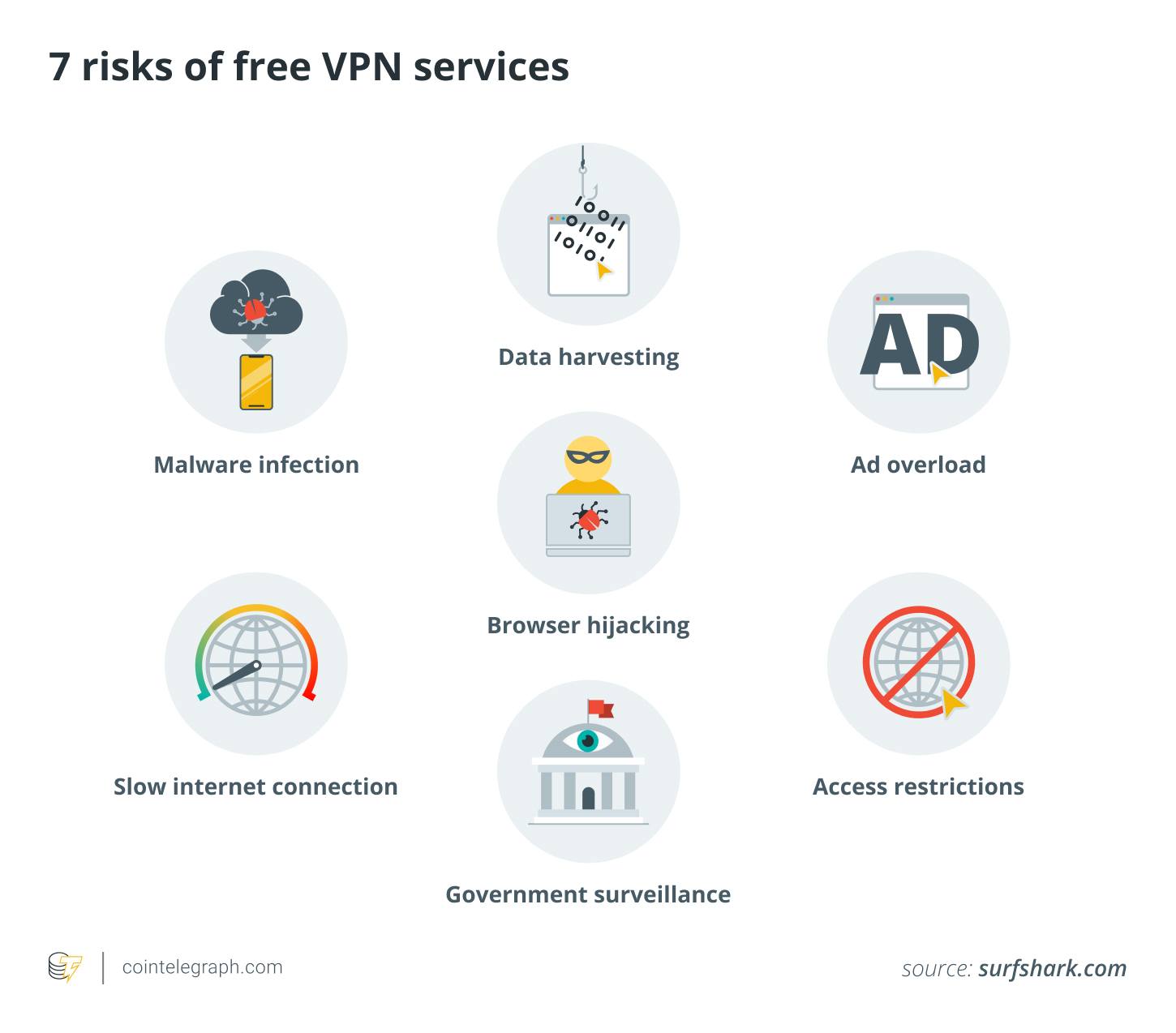 7 risks of free VPN services