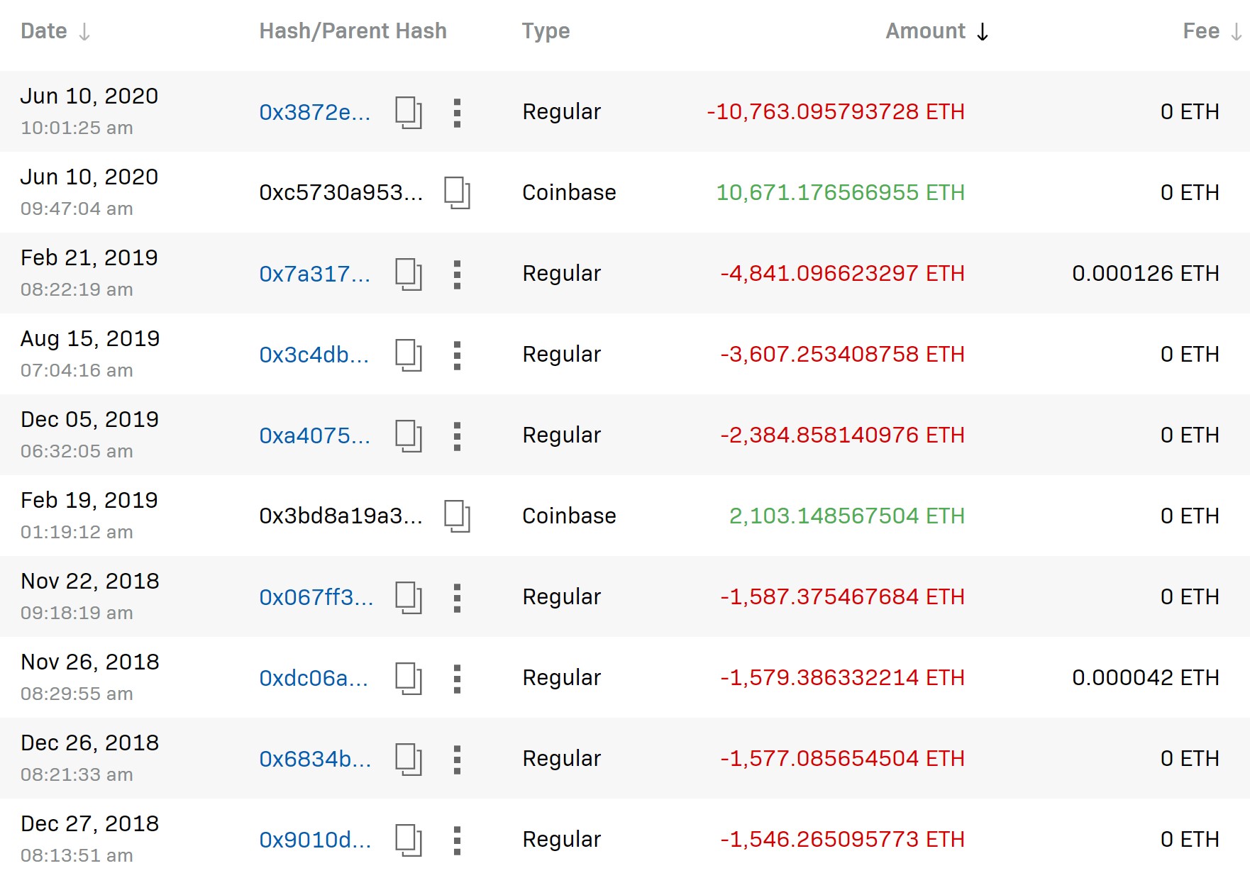 SparkPool Biggest Transactions. Source. Crystal.