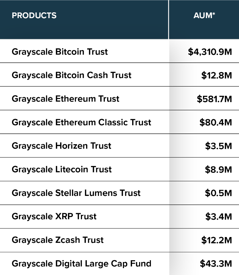 Grayscale assets under management