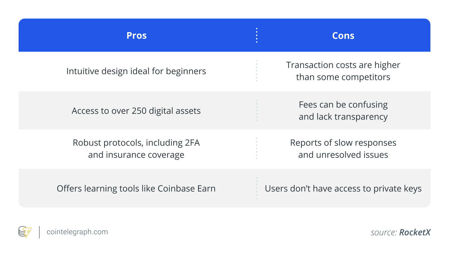 Pros and Cons of trading crypto on Coinbase