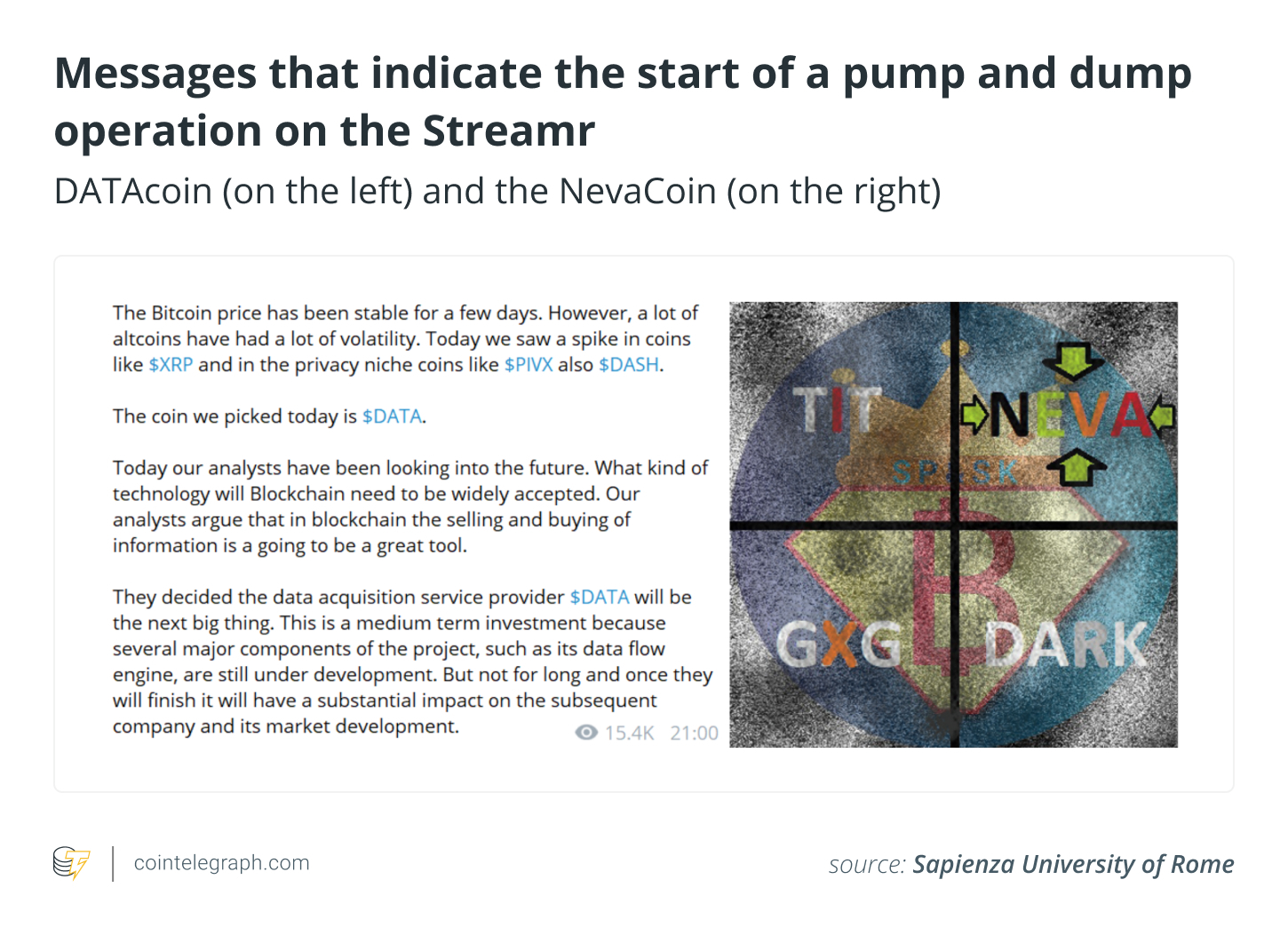 Messages that indicate the start of a pump and dump operation on the Streamr