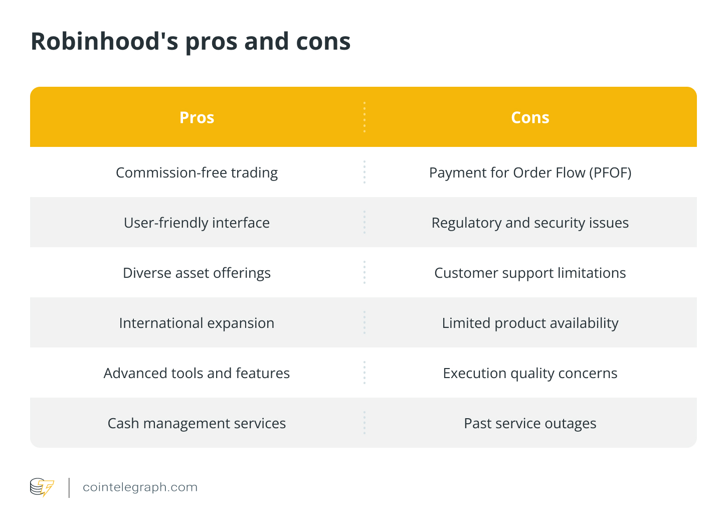 Robinhood's pros and cons