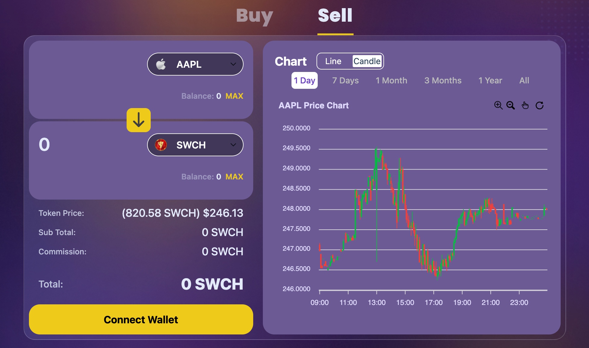 Source: SwissCheese Finance