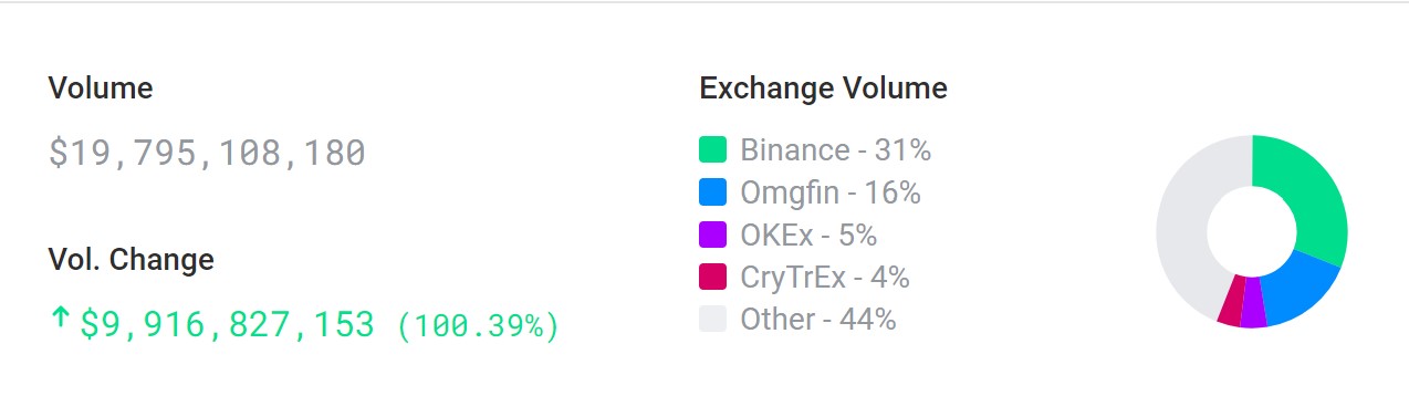 LINK 30-day exchange volume