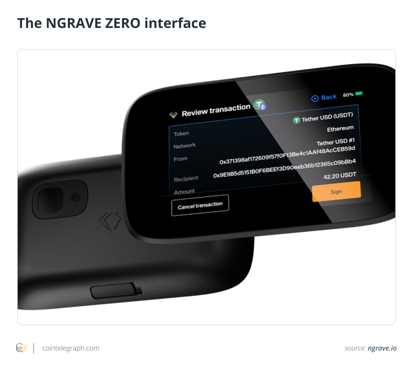 The NGRAVE ZERO interface