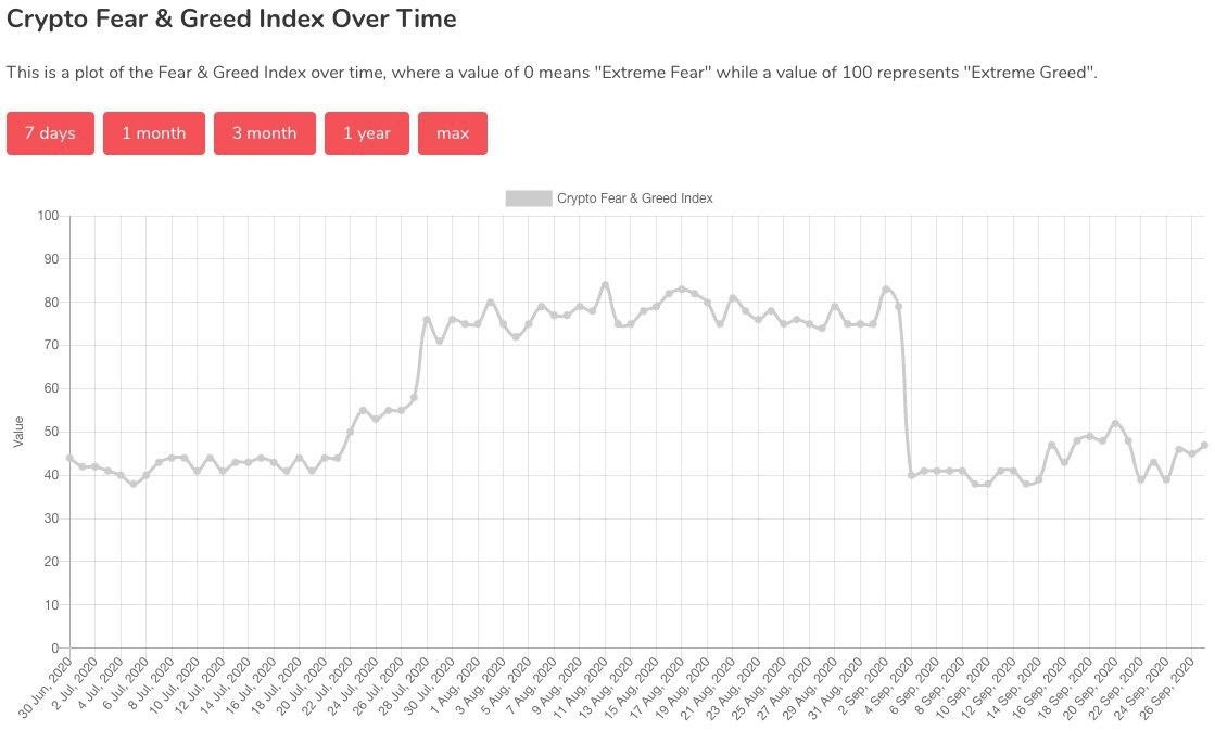 Crypto fear & greed index