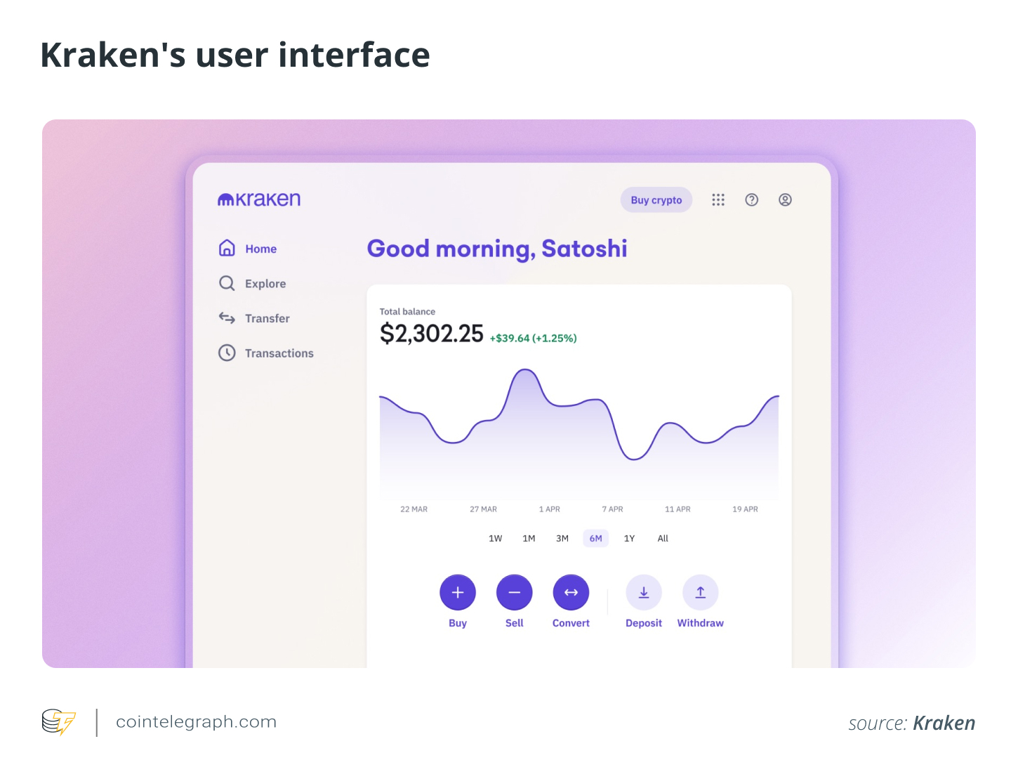 Kraken's user interface
