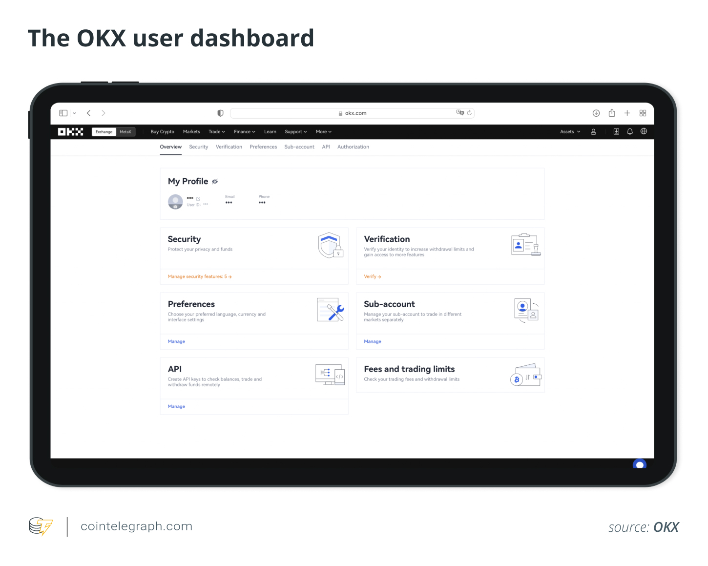The OKX user dashboard
