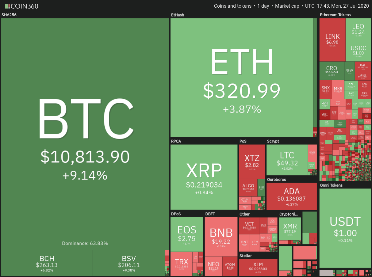 Crypto market weekly price chart