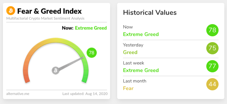 Crypto Fear & Greed Index