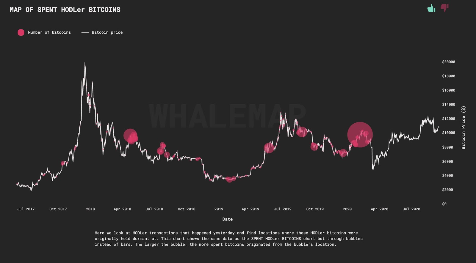 Major Bitcoin whale clusters on the daily price chart of Bitcoin. Source: Whalemap