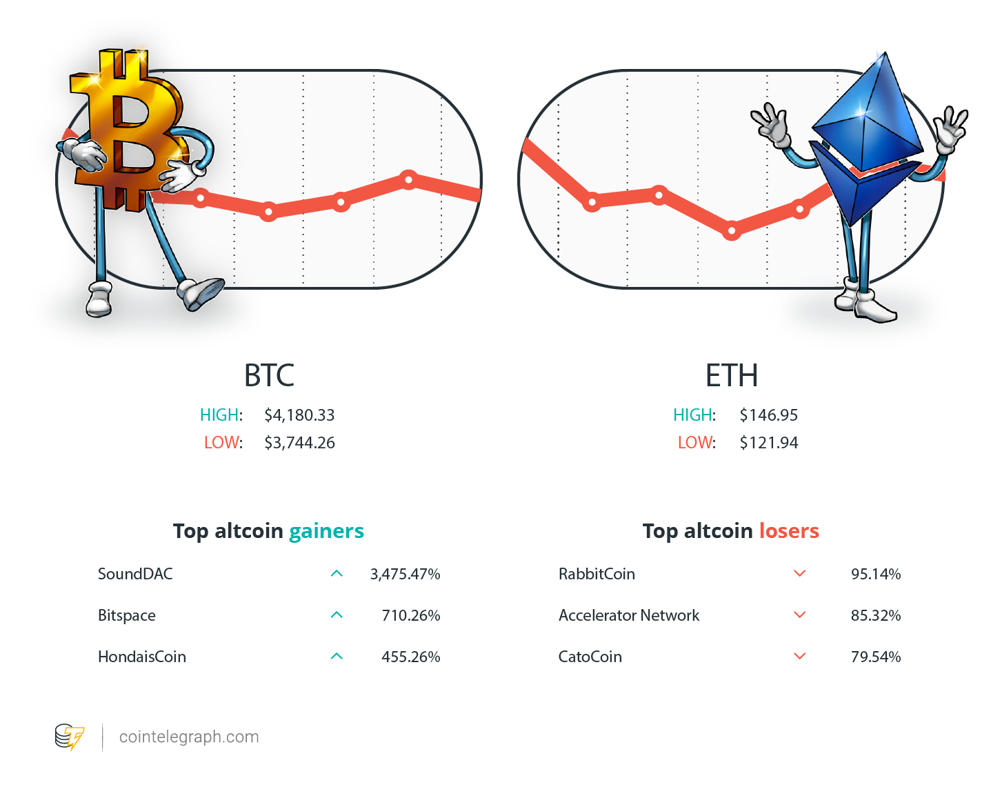 Winners and Losers