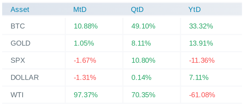 Macro assets returns for 2020