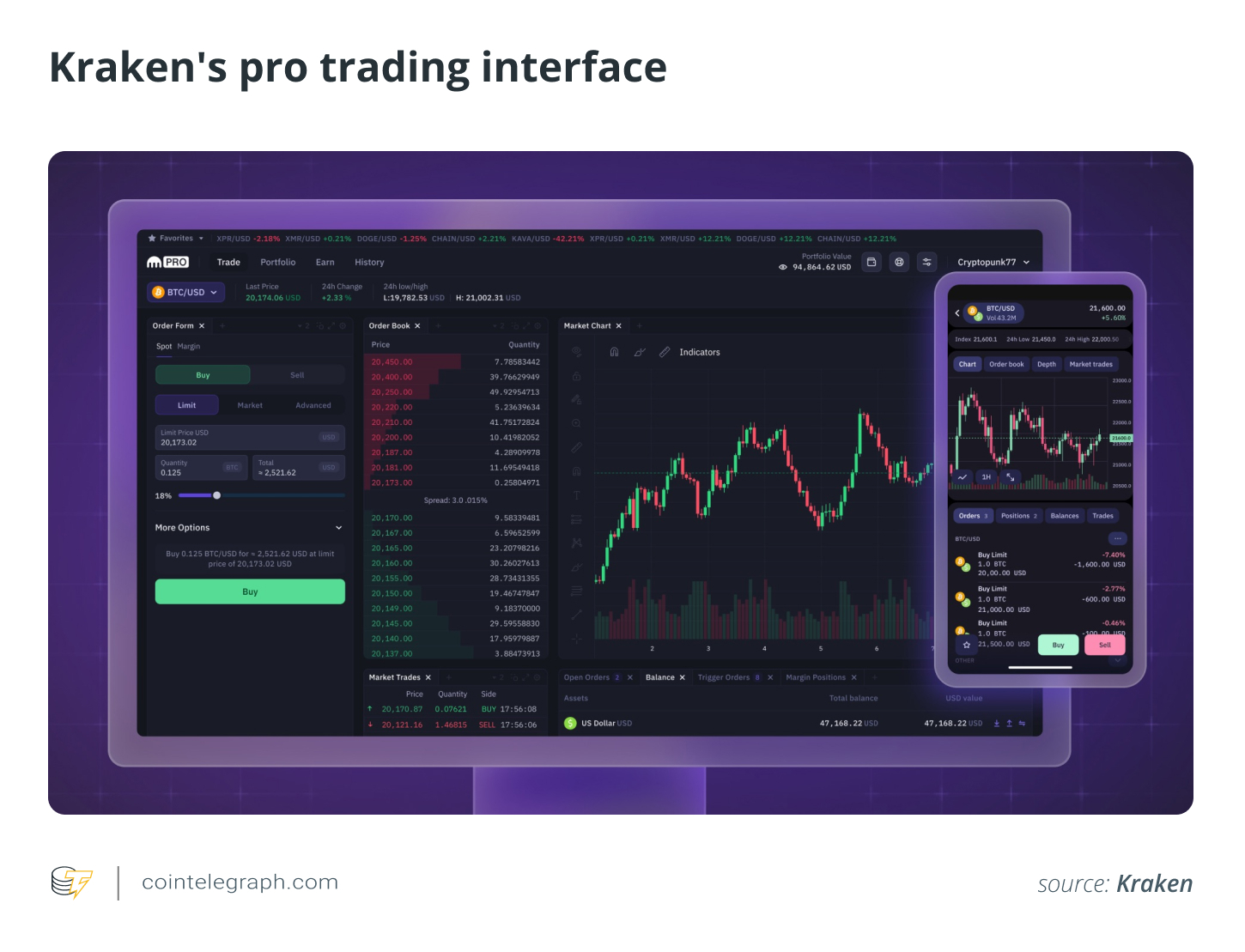 Kraken's pro trading interface