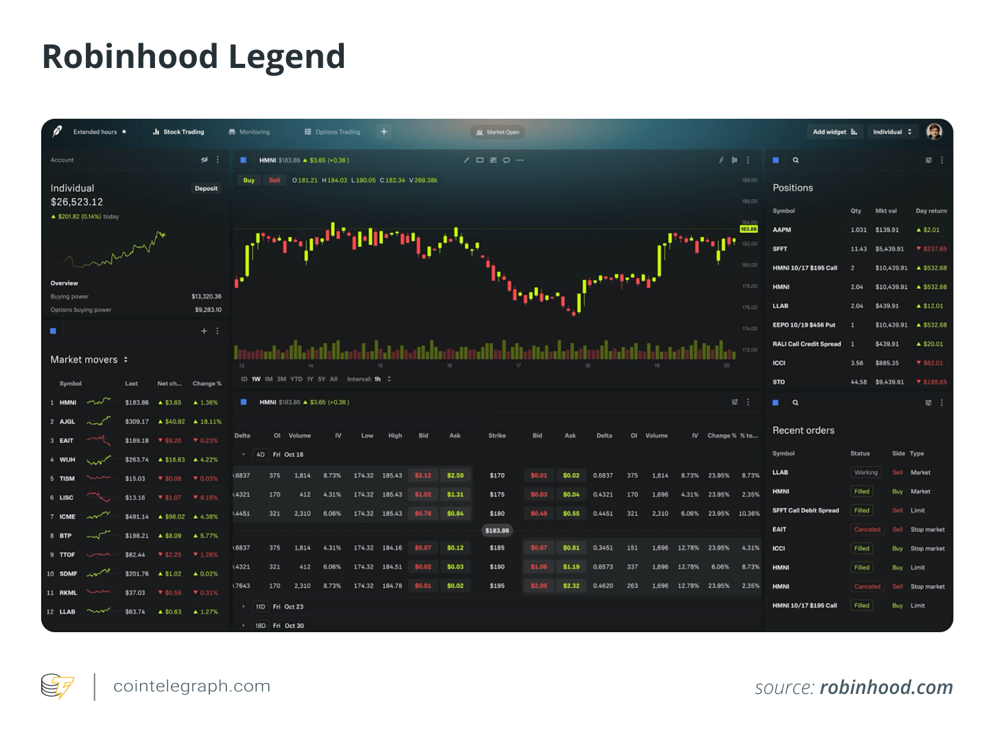 Robinhood Legend