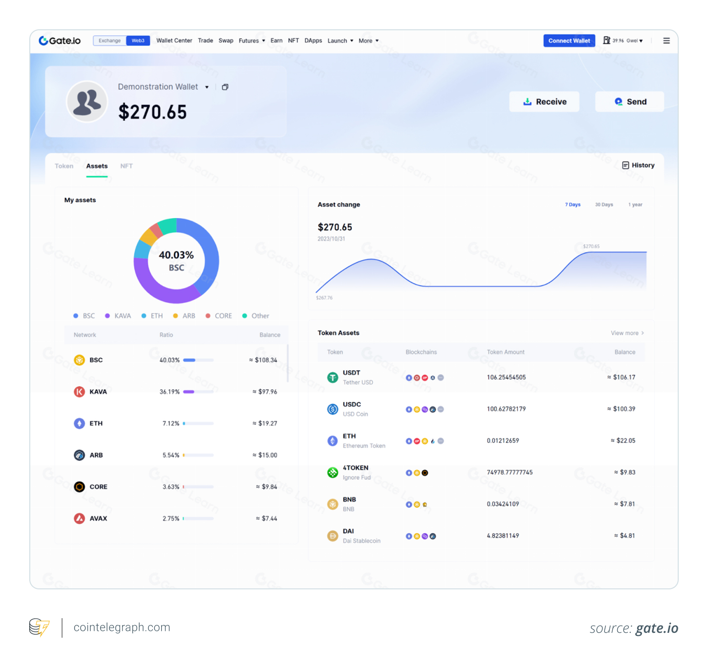 The Gate.io user dashboard