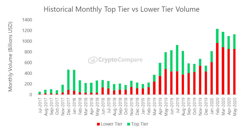 CryptoCompare