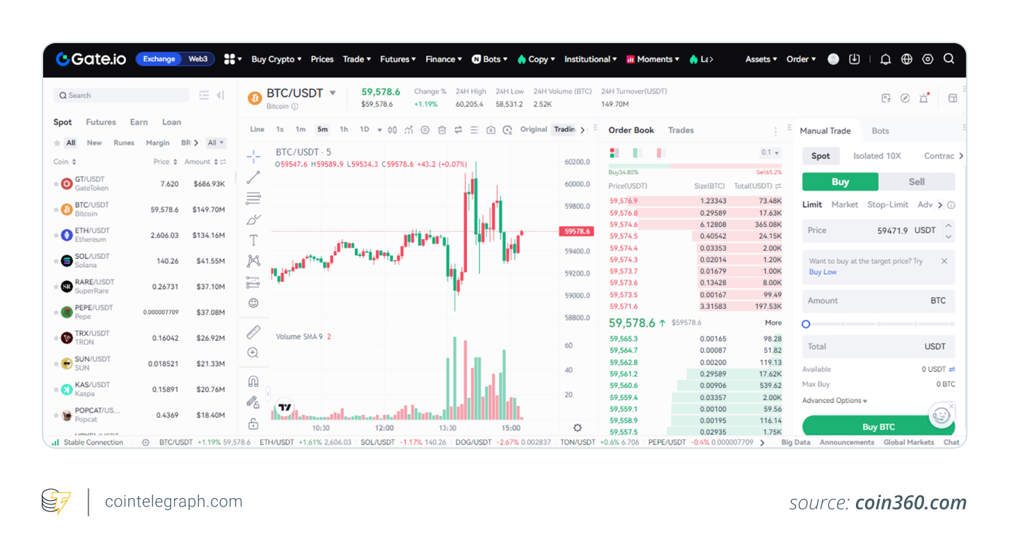 The Gate.io trading interface