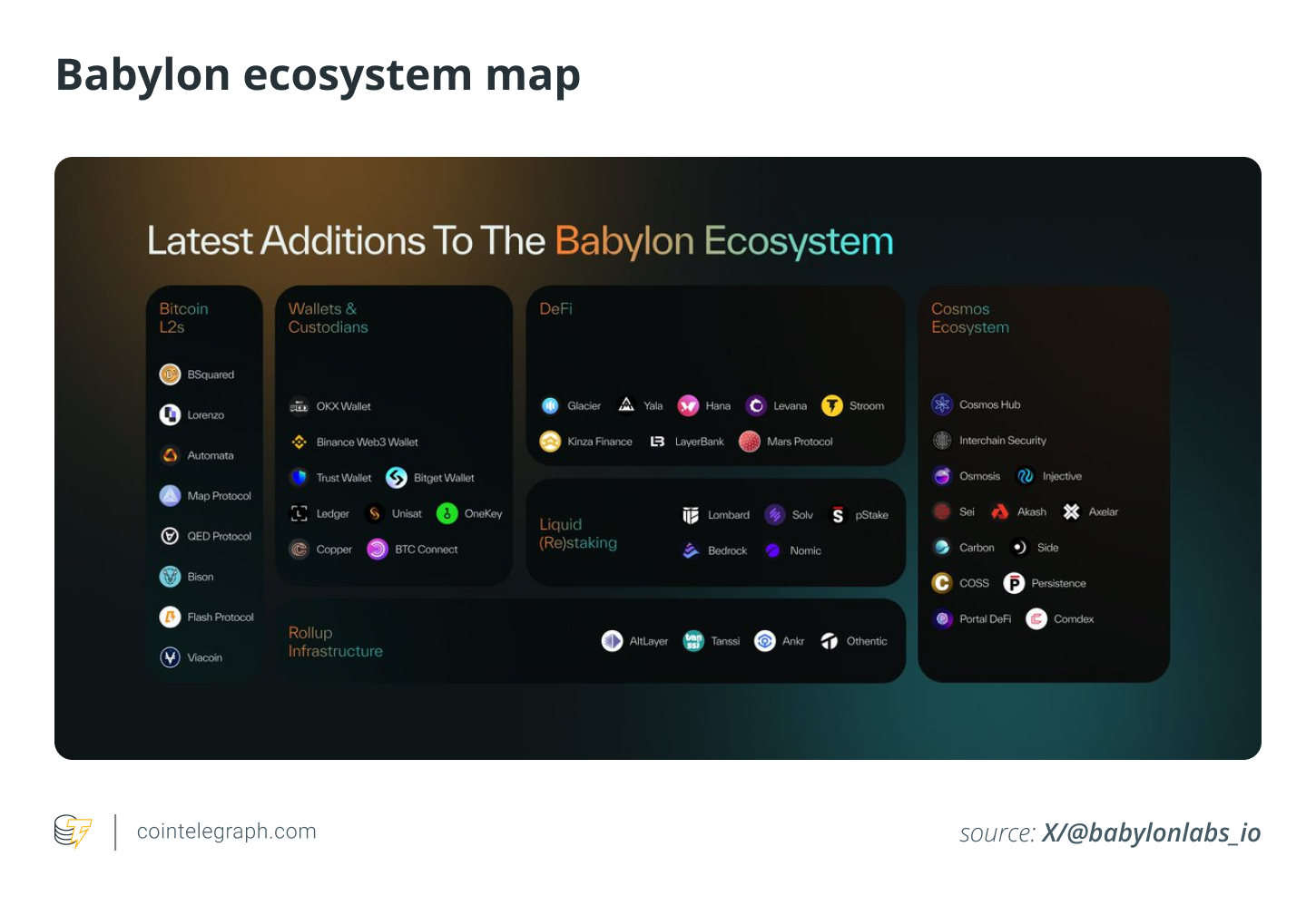 Babylon Ecosystem Map