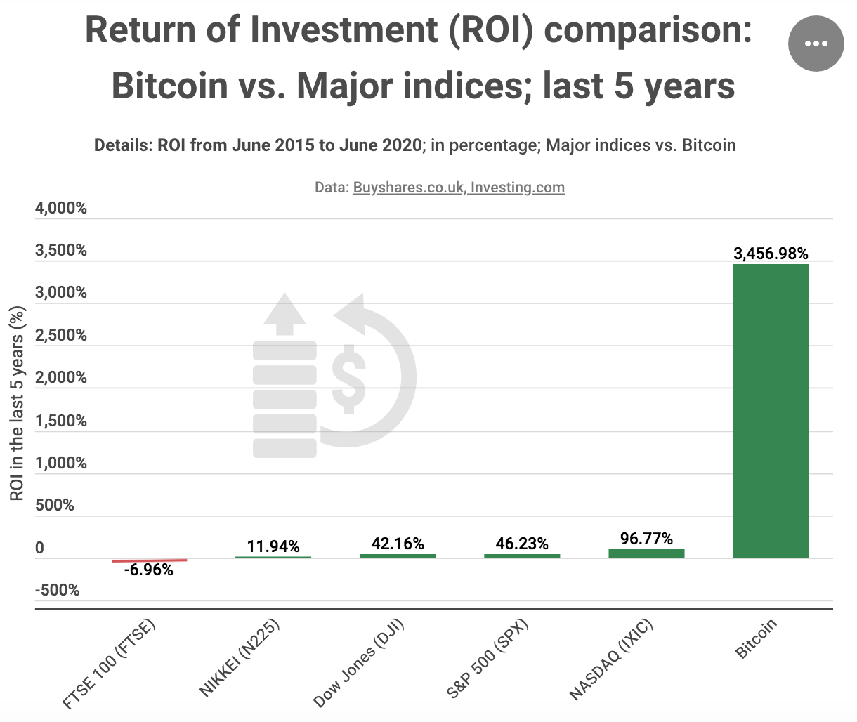 buyshares.co.uk