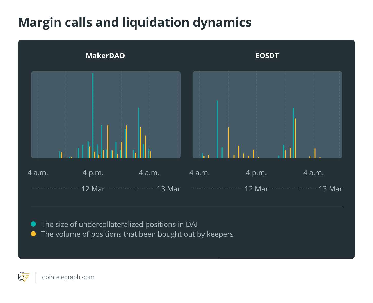 Margin calls and liquidation dynamics