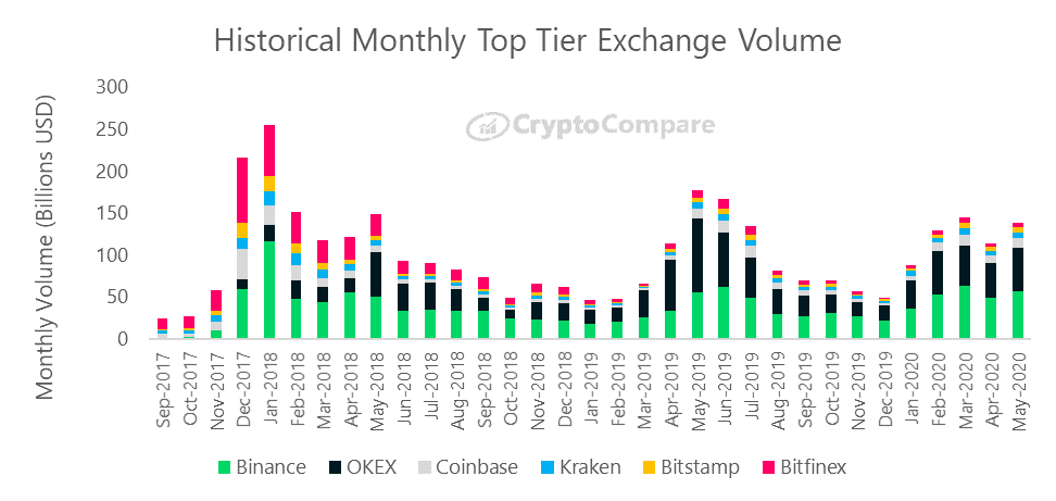 CryptoCompare