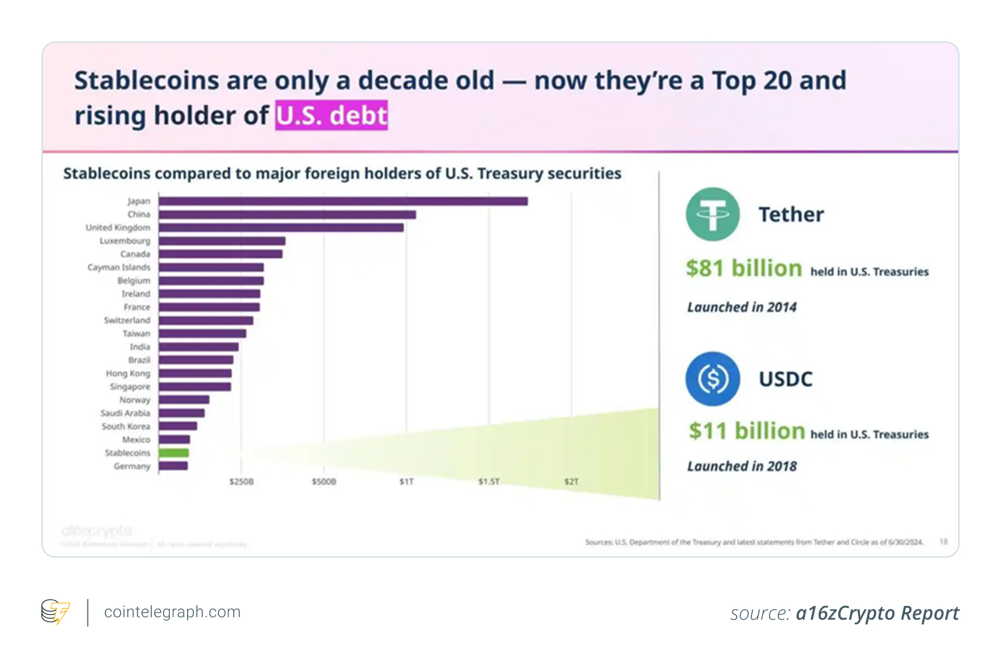 Stablecoins are only a decade old
