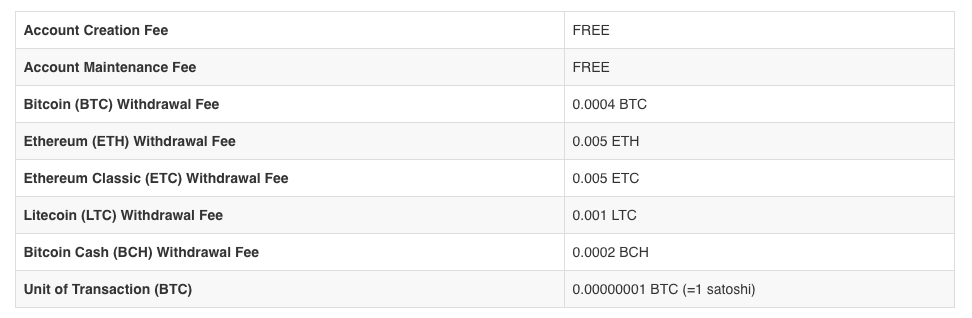 Transaction fees on bitFlyer