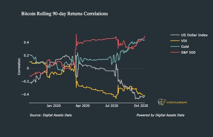 Macro asset returns comparative chart