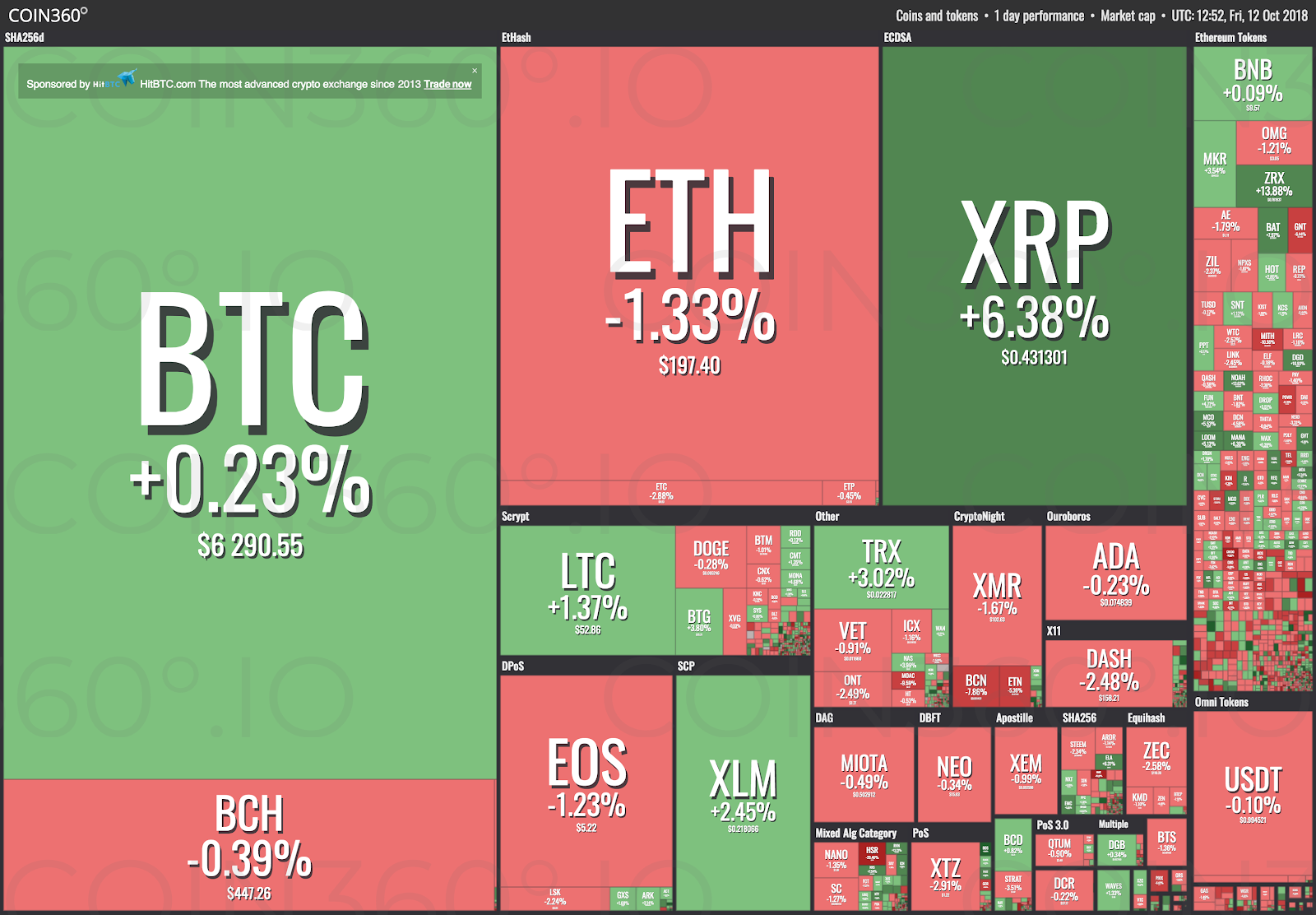 Market visualization