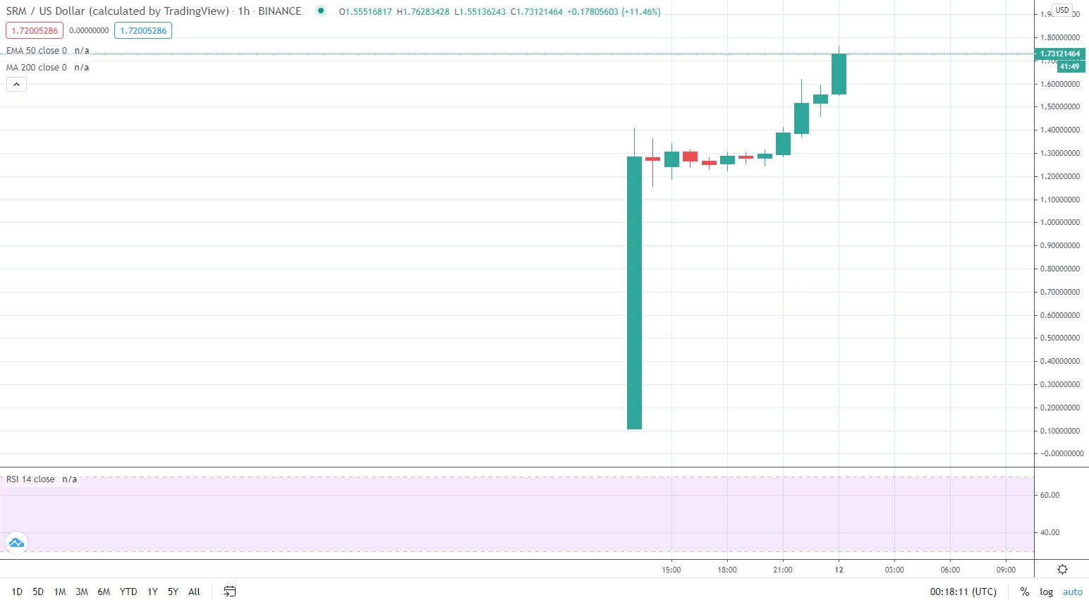 DeFi token