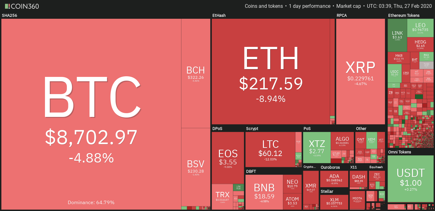Crypto market daily price chart. Source: Coin360