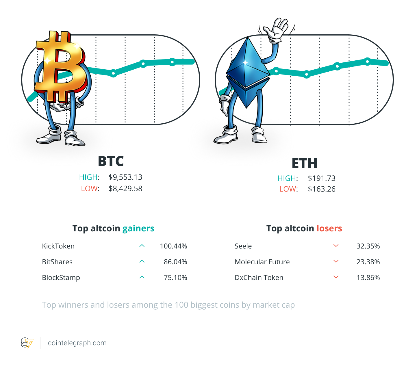 Winners and Losers