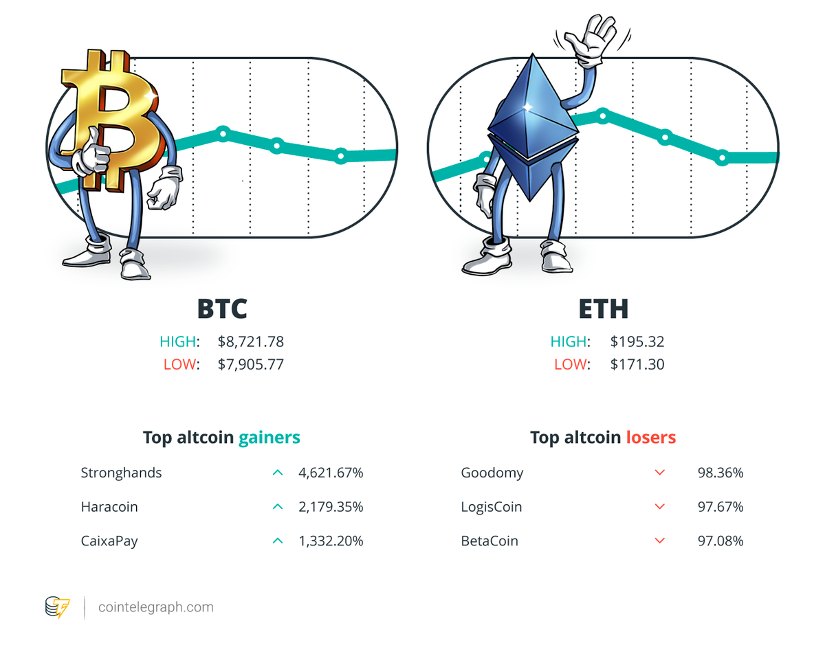 Winners and Losers