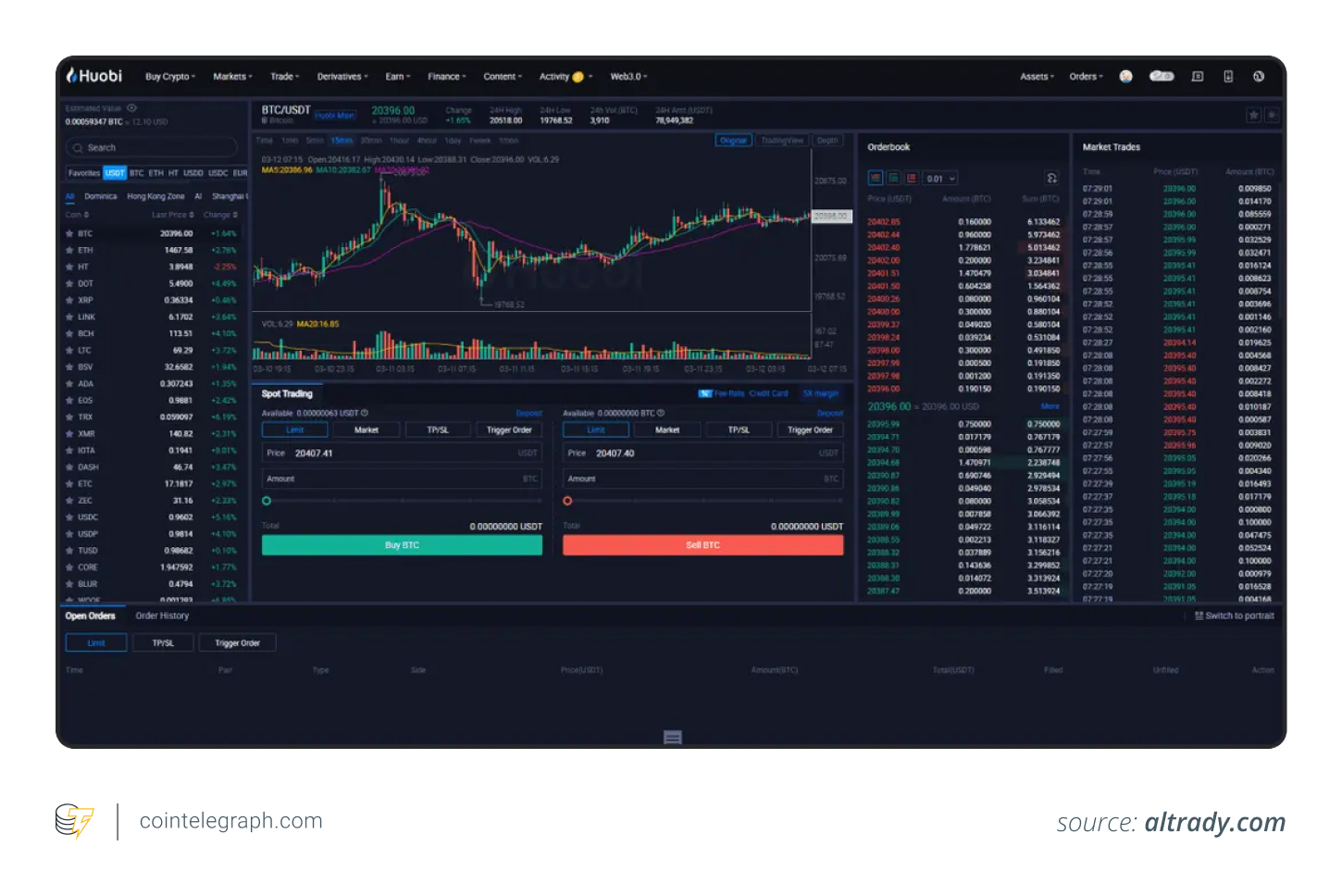 HTX's trading view