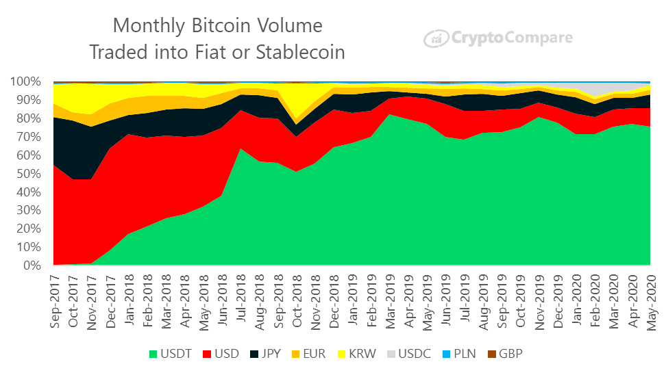 CryptoCompare