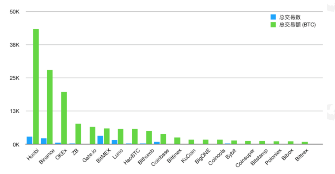 Peckshield Report