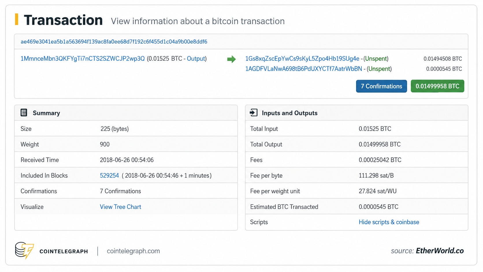 A crypto wallet transaction