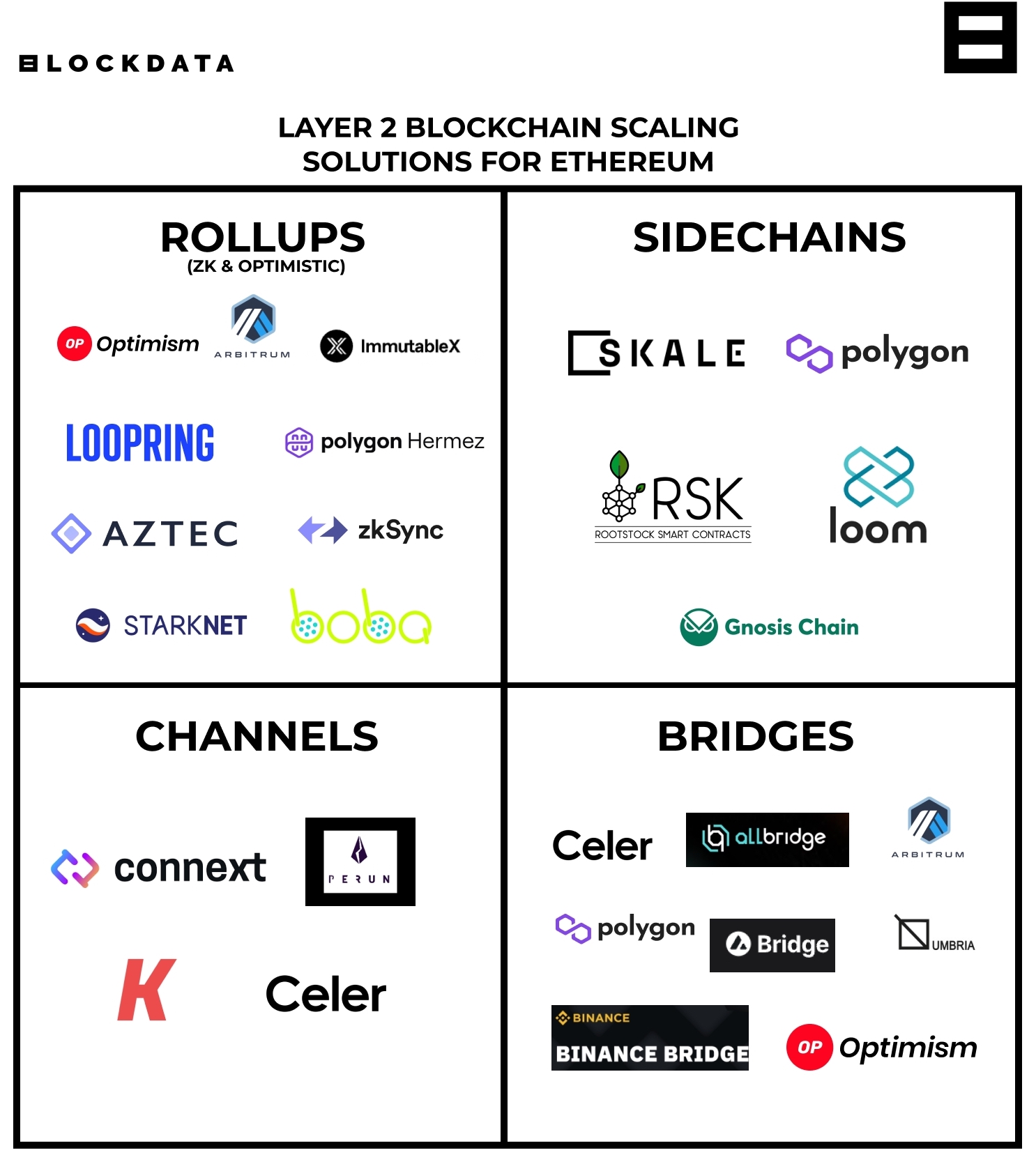 Source: Blockdata