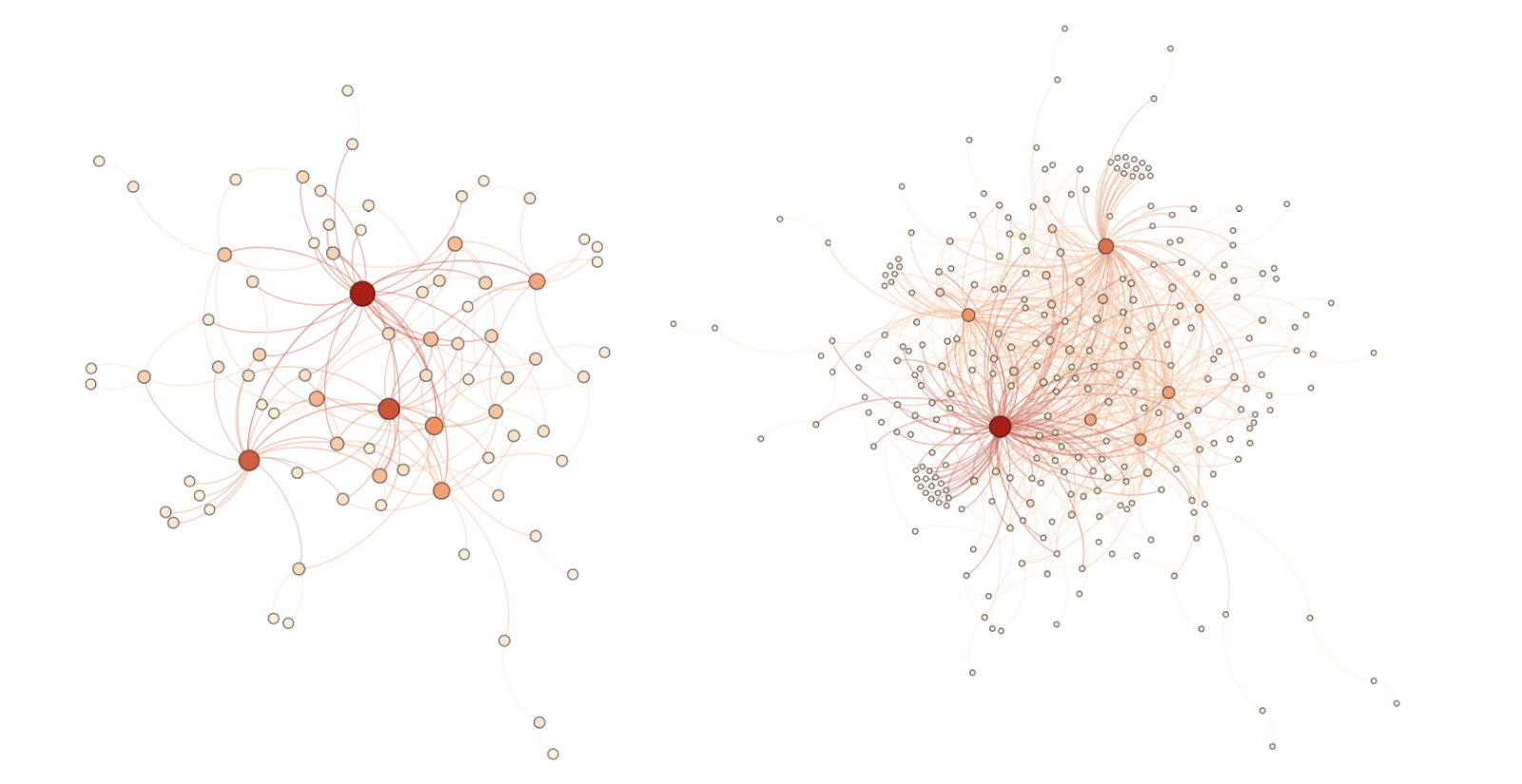 Actual LN graph on days 16 and 34. Orange and red represent hub nodes