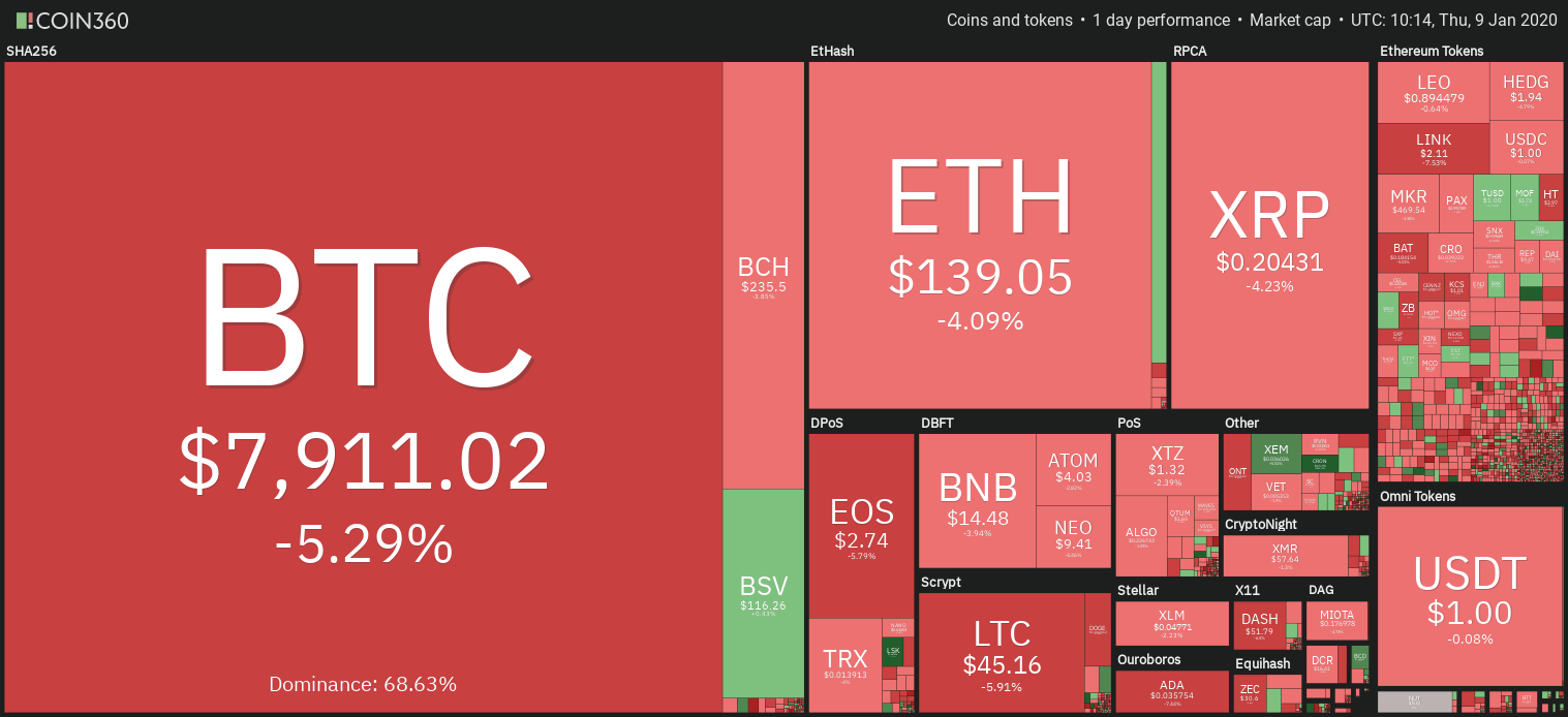 Cryptocurrency market daily overview