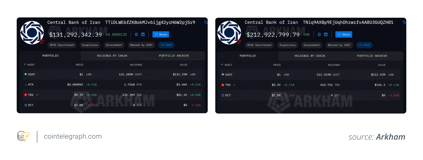 Arkham maps Iran central bank wallets after $344M USDT freeze