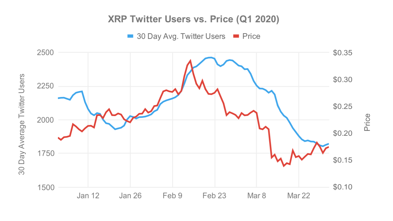 XRP