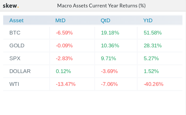 Macro asset returns in 2020