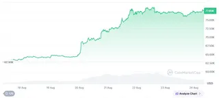 US debt fears, CLARITY push and SEC proposals drive a sharp crypto rebound 5