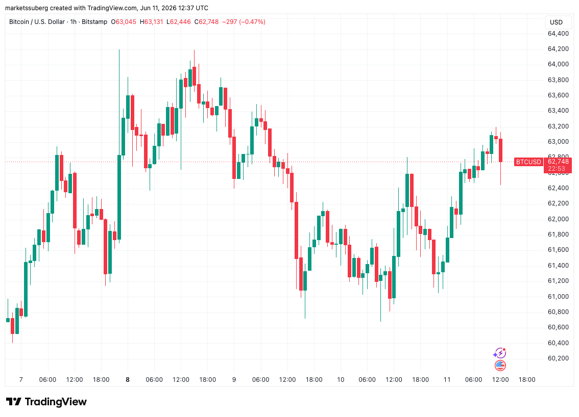 btcusd2026-06-1115-37-08.png