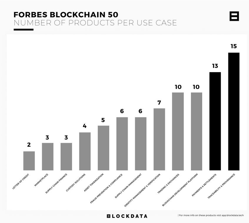 Forbes