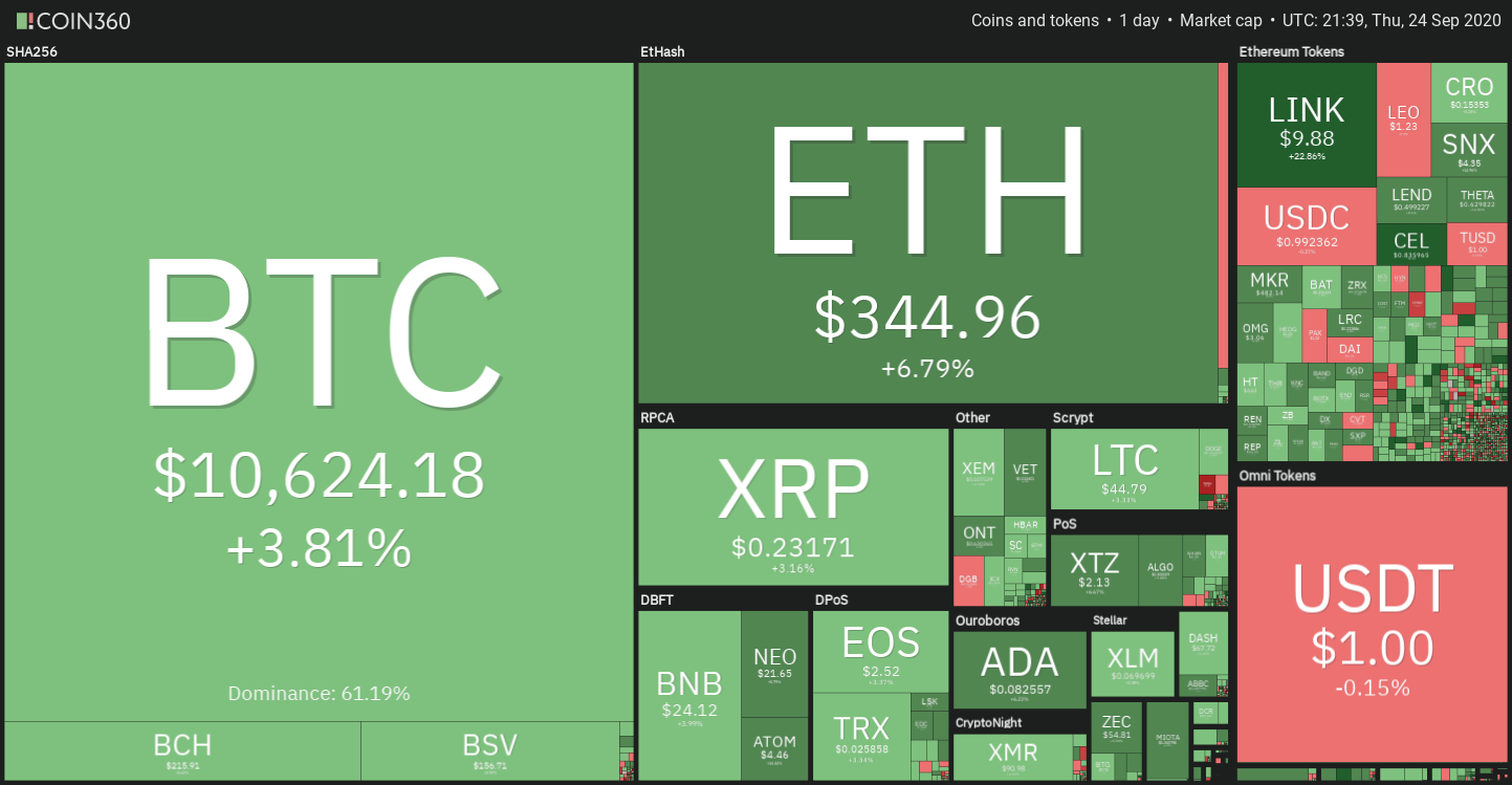 Cryptocurrency daily market performance snapshot
