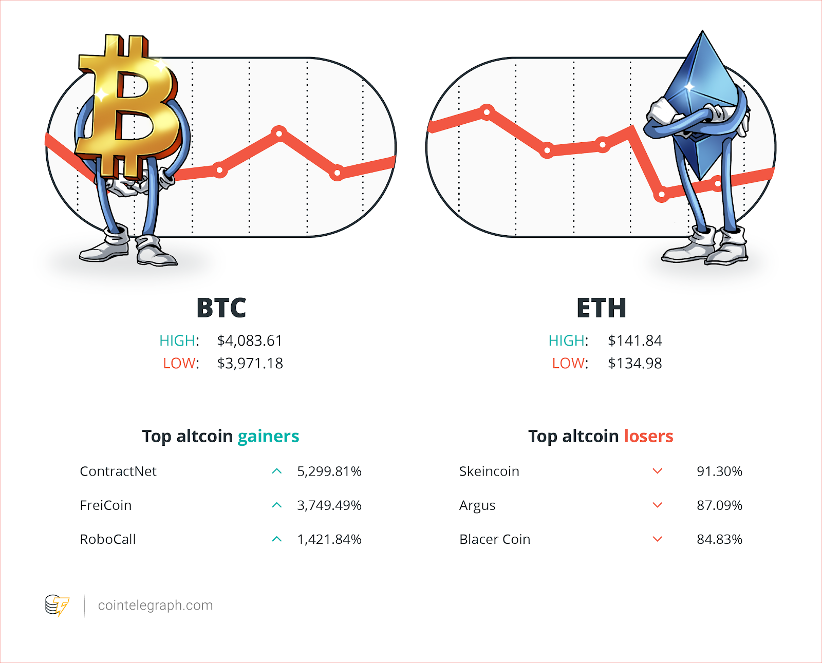 Hodlers Digest March 1824 Hodlers Digest Top Stories Price Movements Quotes And Fud Of The Week